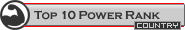 Country Rank top 10